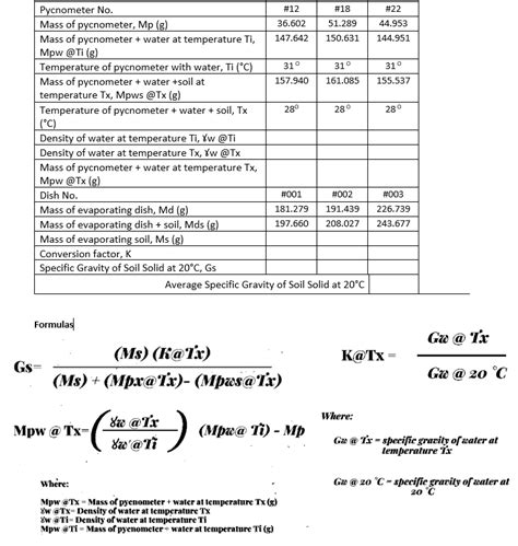 total solids by gravimeter